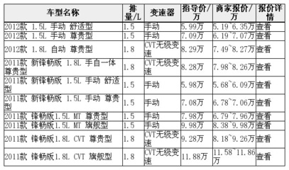 比亚迪汽车报价大全一览表,比亚迪汽车报价大全一览表小型