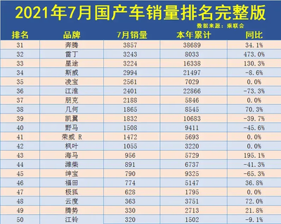 国产汽车销量排行榜,国产汽车销量排行榜前十名