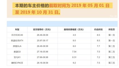 xc40为什么卖不动,xc40国产价格为什么高