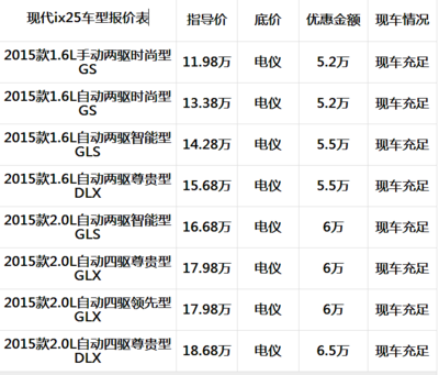北京现代所有车型图片和报价表,北京现代车款型图片及报价