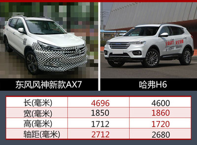东风风神ax7质量怎么样,东风风神ax7质量可靠吗