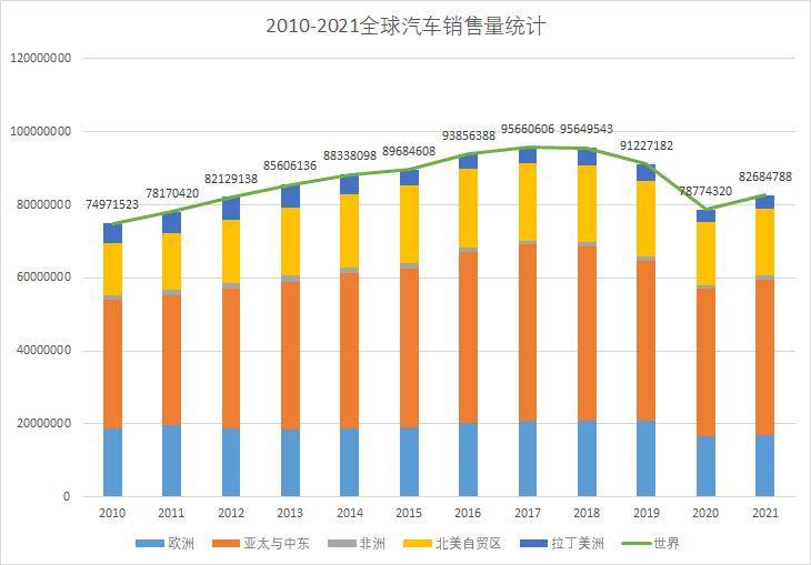中国汽车销量数据统计,中国汽车销量数据统计表