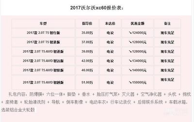 xc60沃尔沃报价表,沃尔沃xc602021价格