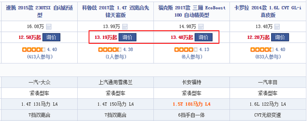 2014款福克斯三厢配置,14年福克斯配置