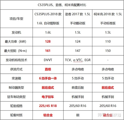 长安cs35真实口碑,长安cs35到底怎么样