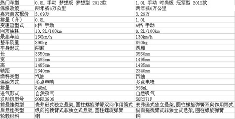 奇瑞qq3参数配置,奇瑞3高配版配置参数