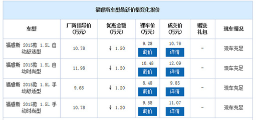 免费评估车价,免费汽车评估
