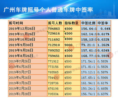 摇号官网,北京摇号查询小客车摇号官网