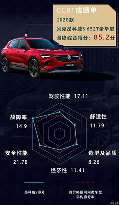 昂科威故障率排行第一名,昂科威2024款上市计划