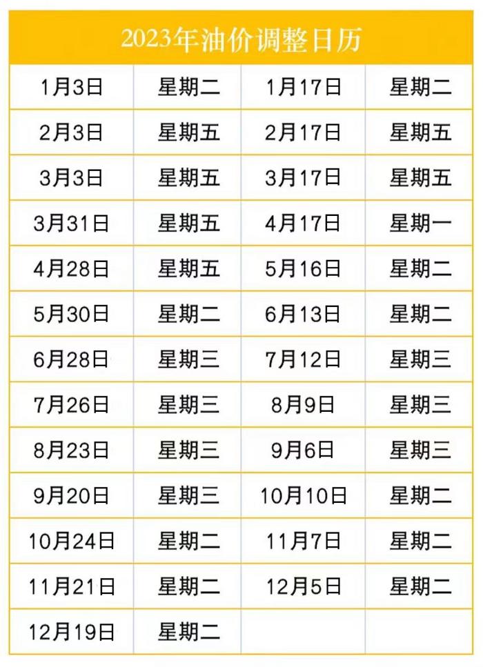 最新下一轮油价调整预测,下一轮的油价调整