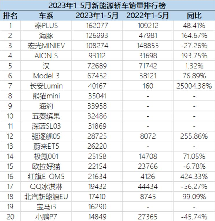 轿车排名前十名,b级轿车排名前十名
