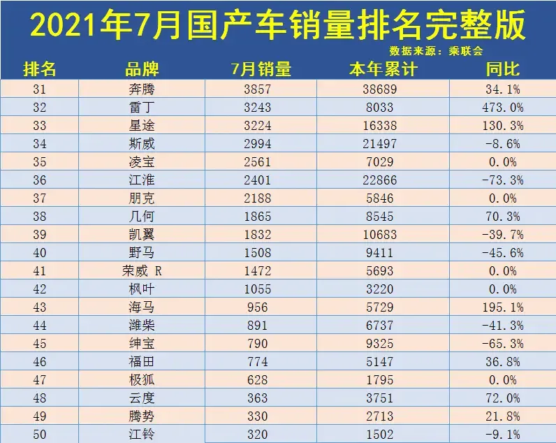 汽车销量排行榜完整版,汽车销量排行榜完整版2023年8月