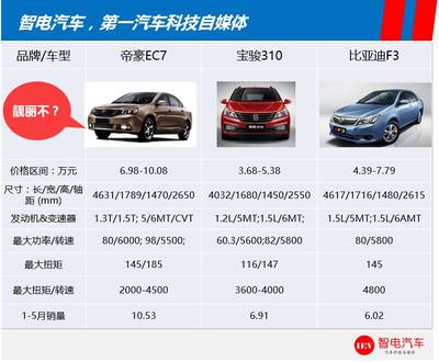 帝豪suv车型图片及报价,帝豪所有车型报价及图片