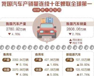 汽车价格,汽车价格计算