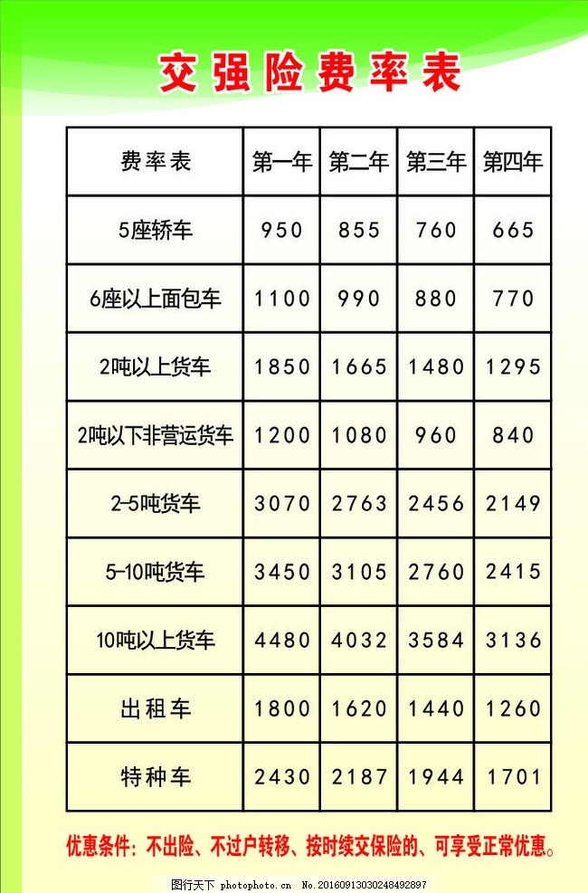 交强险价格表,电动三轮交强险价格表