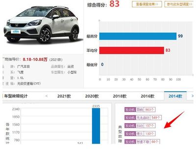 10万左右合资车排行榜前十名,10万左右合资车排行榜前十名图片