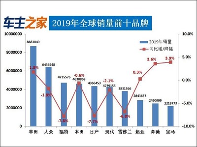 中国汽车销量官方统计数据,中国汽车销量官方统计数据2022年
