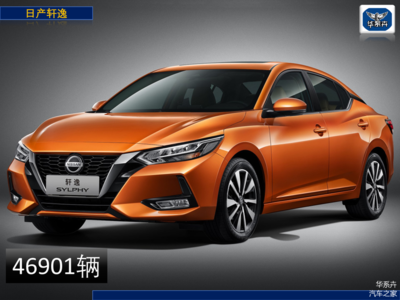 小轿车销量排行榜2020,小轿车销量排行榜2023