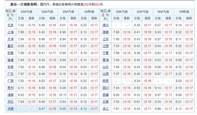 柴油价今日价格,广东柴油价今日价格