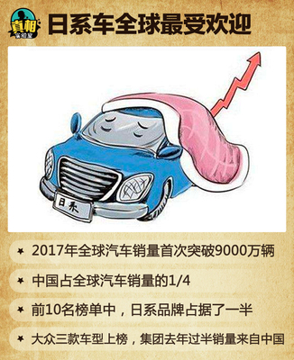十大汽车网站排行,汽车网站排名百度知道