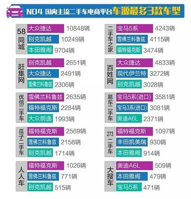 2017宝马5系二手车价格,宝马5系17款二手车报价