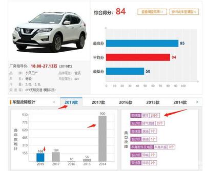 东风日产系列全部车型,东风日产系列全部车型及报价