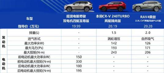 预算20万左右买什么车,预算20万左右买什么车suv