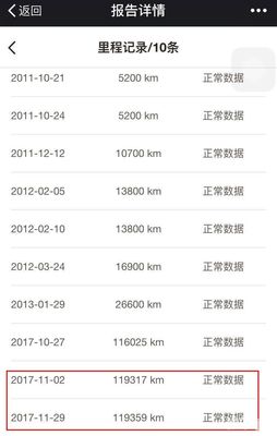 二手车报价查询,二手车报价查询骑达一万左右