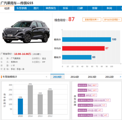 广汽传祺gs5怎么样,广汽传祺gs3怎么样
