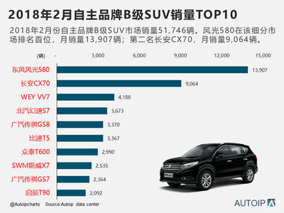 suv排行榜,suv排行榜2023