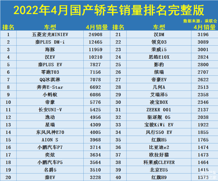 国产轿车销量排行榜前十名,国产轿车销量排行榜前十名2022