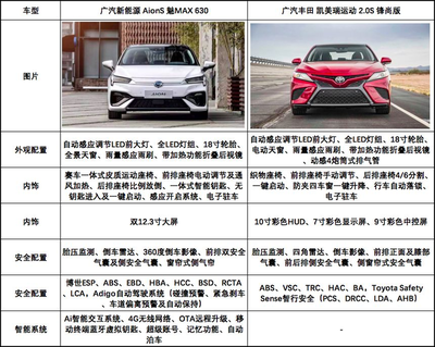 广汽丰田所有车型图片和报价,广汽丰田汽车报价全部19款车型