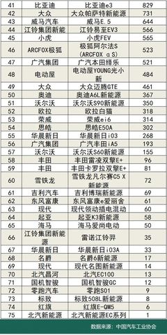 新能源汽车排名及价格,新能源车排名前十名
