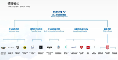 吉利收购了哪些品牌,吉利收购了哪些品牌沃尔沃