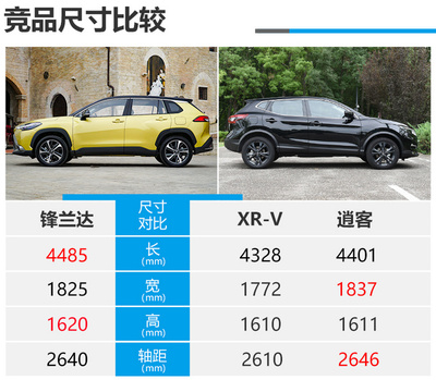 逍客suv报价及图片,逍客suv报价及图片大全最新款