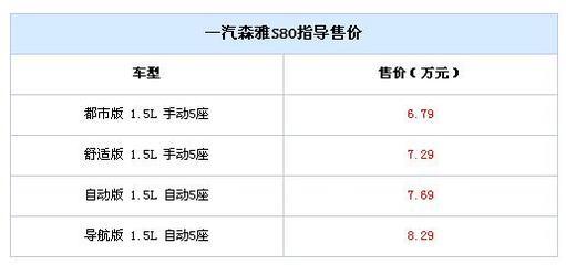 一汽森雅s80多少钱,一汽森雅s802011款值多少钱