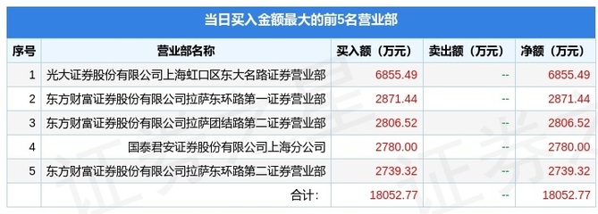 600006东风汽车股票,600006东风汽车股票千股千评