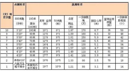 一分钟测你车值多少钱,二手车估价计算器