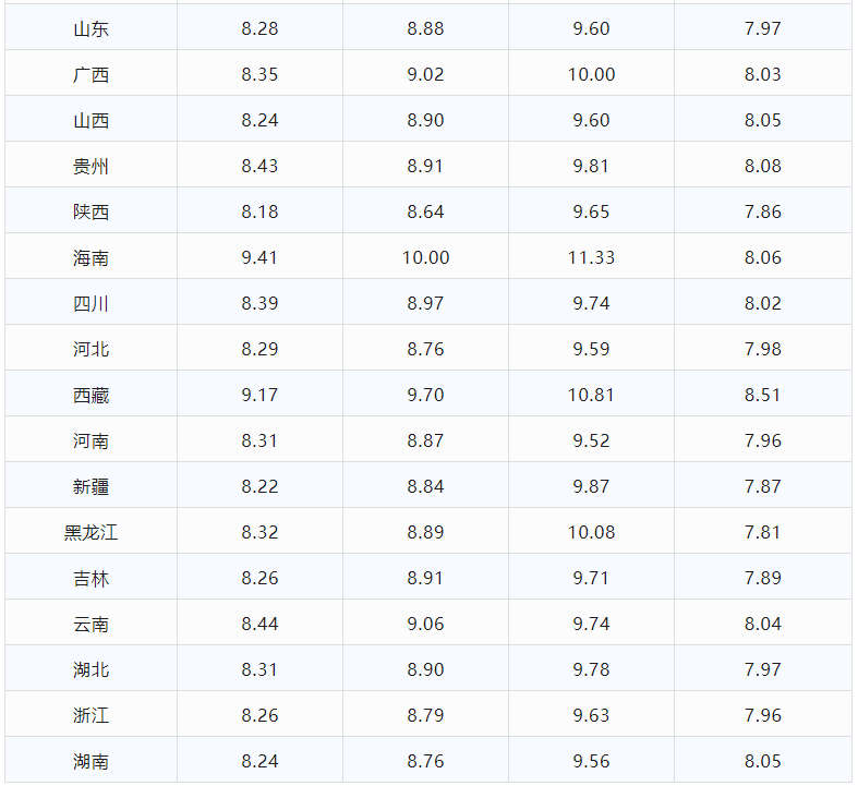 今日调整后的油价,今日调整后的油价走势