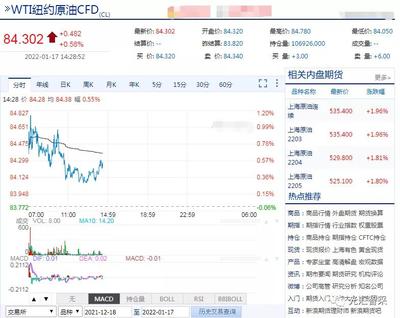 17号油价上涨还是下调,17号的油价