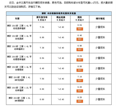 14年雪佛兰赛欧多少钱,2014年的雪佛兰赛欧12怎么样啊