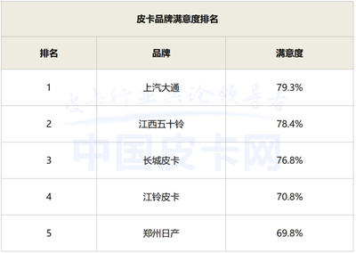 最好柴油四驱皮卡排名,最好柴油四驱皮卡排名上汽皮卡车