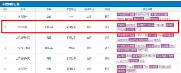标致408最致命的5大缺点,标致408有什么优缺点