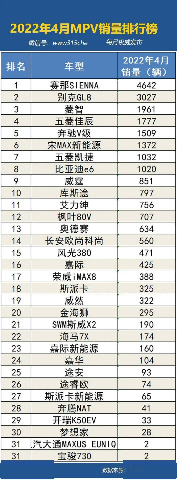 汽车销量排行榜,汽车销量排行榜2023