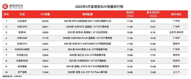 2022年汽车报价大全图片,2o21汽车报价及图片