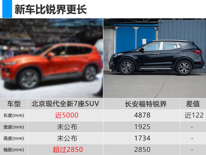 福特7座最新suv车型,福特七座车型与价格
