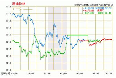 国际油价最新收盘,国际油价最新收盘价格是多少