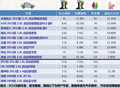 汽车报价大全官方下载,汽车报价大全2020最新汽车报价下载