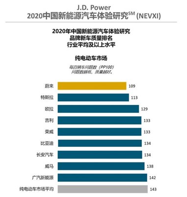 2020新能源汽车排名,新能源车辆排名