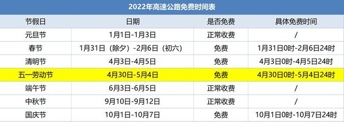 2022年高速免费时间日期,202i年高速免费时间